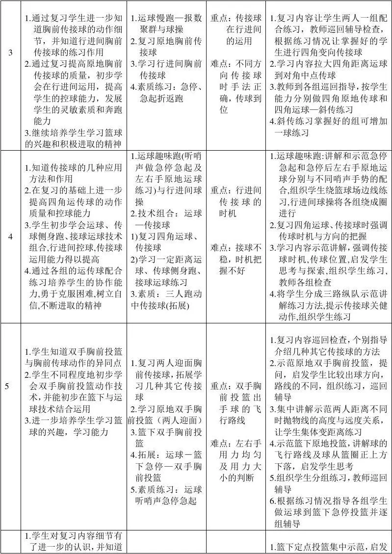 青少年篮球爱好者如何提高接球技巧?_0